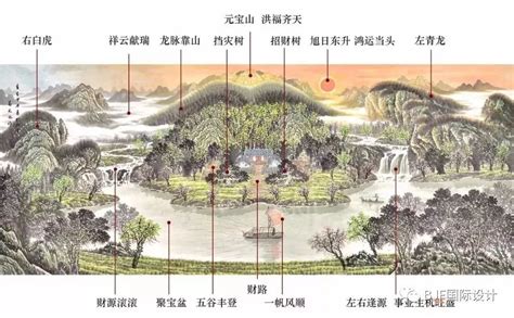 风水地形|传统“风水”选址中的科学原理分析